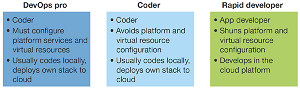 The Three Developer Types