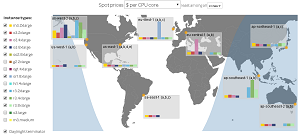 Interactive Chart Showing Current Spot Prices
