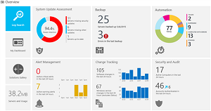 Microsoft Operational Management Suite