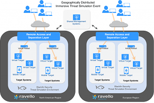Simulating a Network Threat