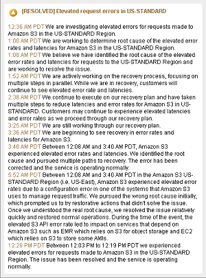 [RESOLVED] Elevated request errors in US-STANDARD
