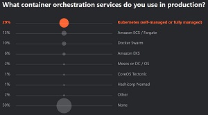 Top Container Orchestration Systems Among Developers