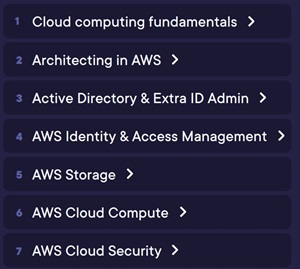 Most Popular Skill IQ Tests for Cloud Learners