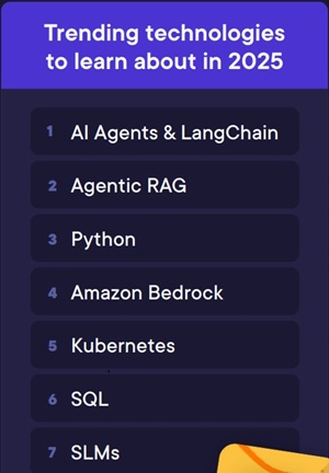 Top Trending Technologies to Learn About in 2025
