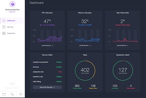 The Mesosphere DCOS Dashboard