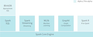 The Spark ecosystem
