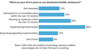 Enterprise Architects Are Seeing the Opportunity in NoSQL