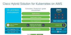  Cisco Hybrid Solution for Kubernetes on AWS