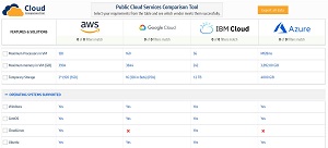 Cloud Comparison Tool from ZNet