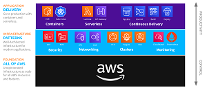 Pulumi Crosswalk for Amazon Web Services (AWS)