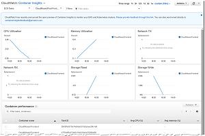  Amazon Container Insights