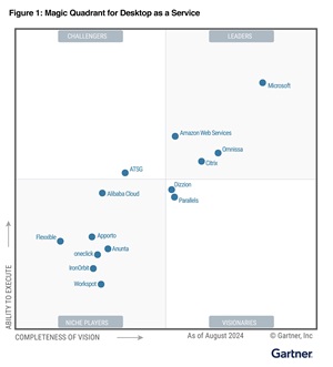 Magic Quadrant for Desktop as a Service