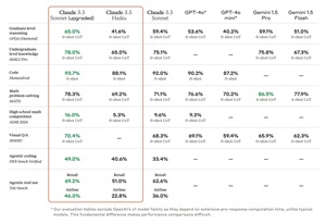 Benchmarks