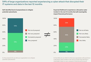 Disruption