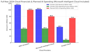 2024 Financial Results and Planned AI SpendingX