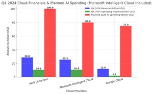 2024 Financial Results and Planned AI SpendingX