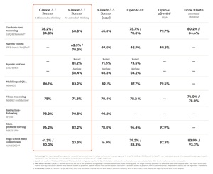 Benchmarks