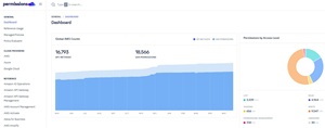 AWS Analysis