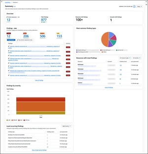 GuardDuty Summary