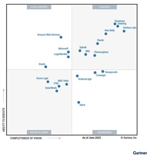 Magic Quadrant for Observability Platforms