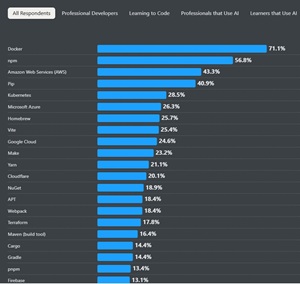 Cloud Development Tools