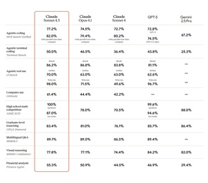 Performance Numbers