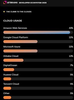 Climb to the Clouds (partial list)