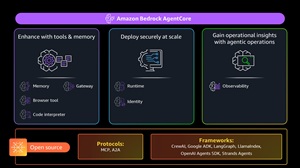 Amazon Bedrock AgentCore Highlights